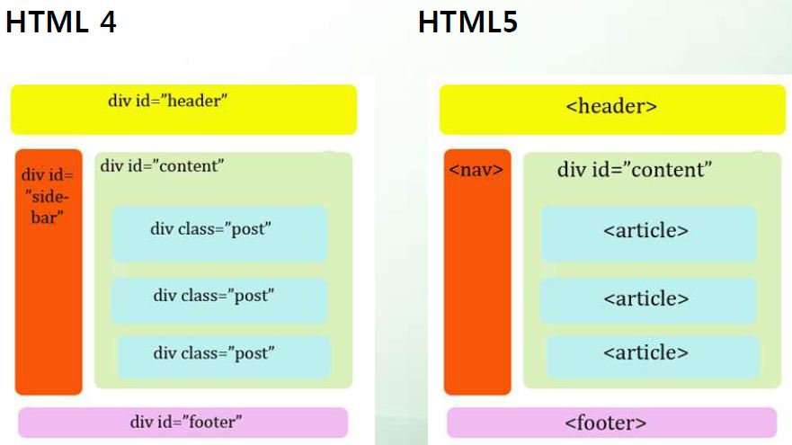 Страница html5. Семантические Теги html5. Семантические элементы html5. Семантическая разметка html5. Семантическая структура html.